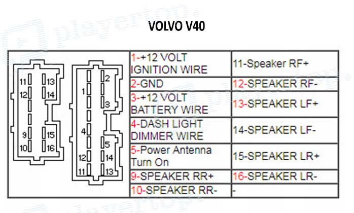 schéma électrique Volvo V40